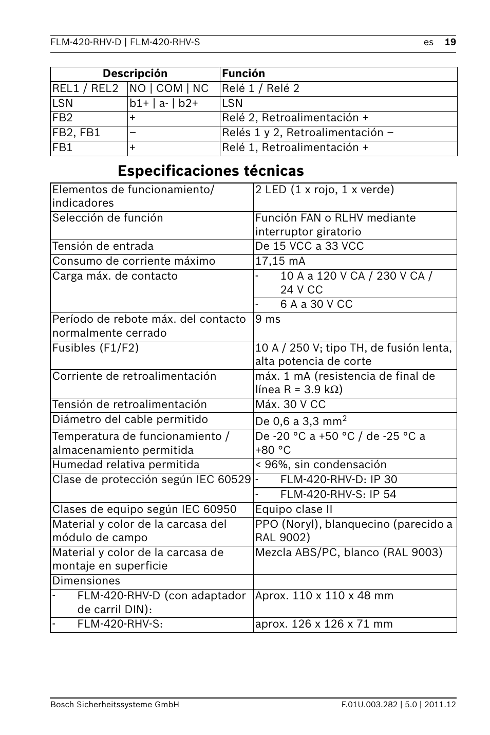 Especificaciones técnicas | Bosch FLM-420-RHV Relay High Voltage Interface Modules User Manual | Page 19 / 44