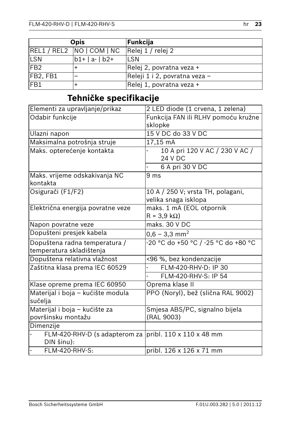 Tehničke specifikacije | Bosch FLM-420-RHV Relay High Voltage Interface Modules User Manual | Page 23 / 44