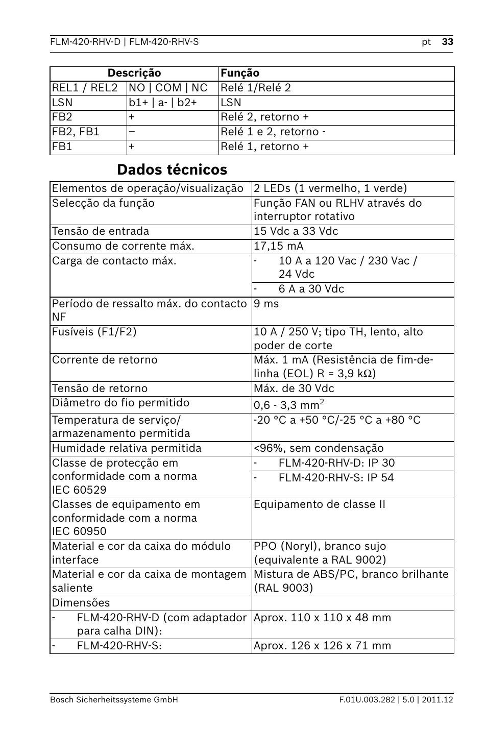 Dados técnicos | Bosch FLM-420-RHV Relay High Voltage Interface Modules User Manual | Page 33 / 44