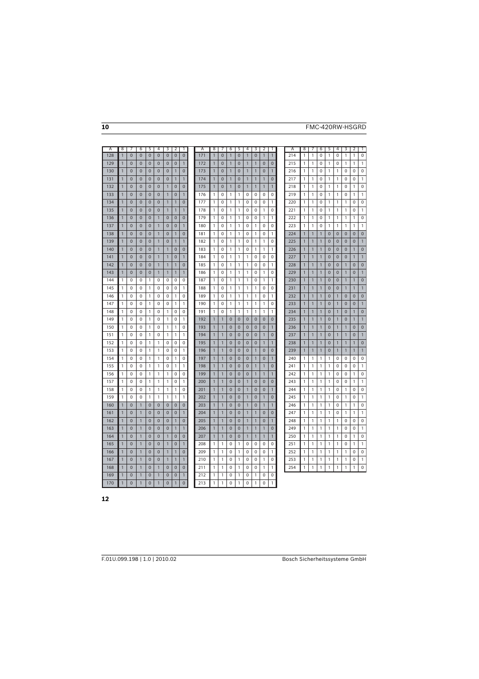 Bosch FMC-420RW Single Action Call Points LSN improved User Manual | Page 10 / 28