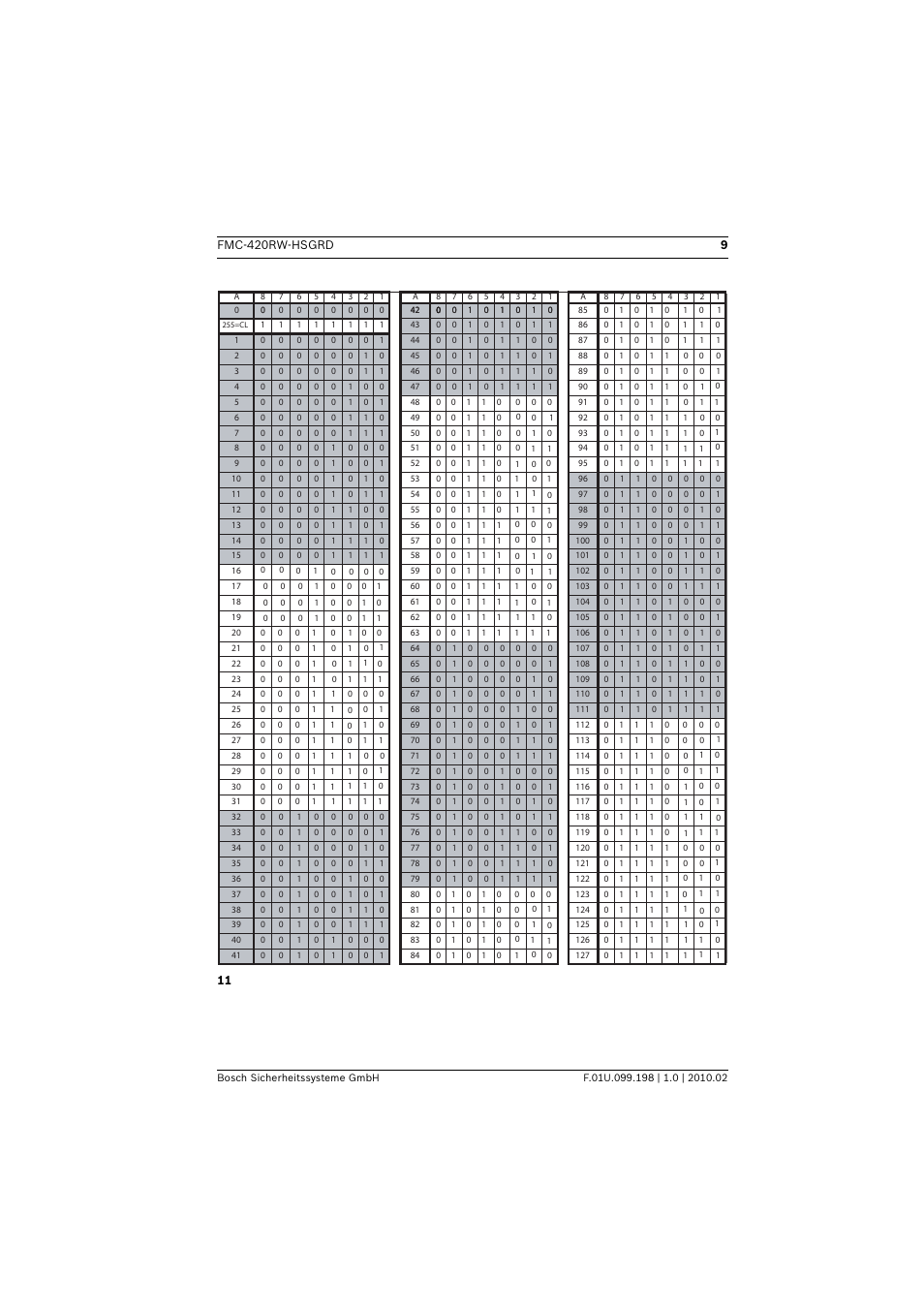 Bosch FMC-420RW Single Action Call Points LSN improved User Manual | Page 9 / 28