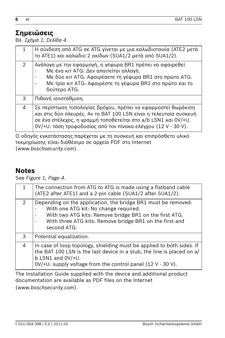 Σημειώσεις, Notes, On manual | Bosch BAT 100 LSN Display Panel User Manual | Page 6 / 16