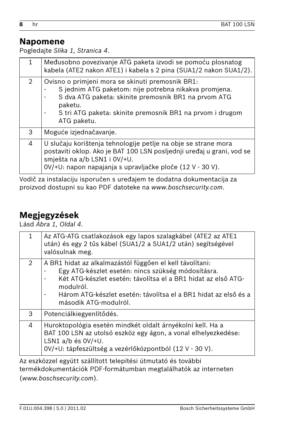 Napomene, Megjegyzések | Bosch BAT 100 LSN Display Panel User Manual | Page 8 / 16