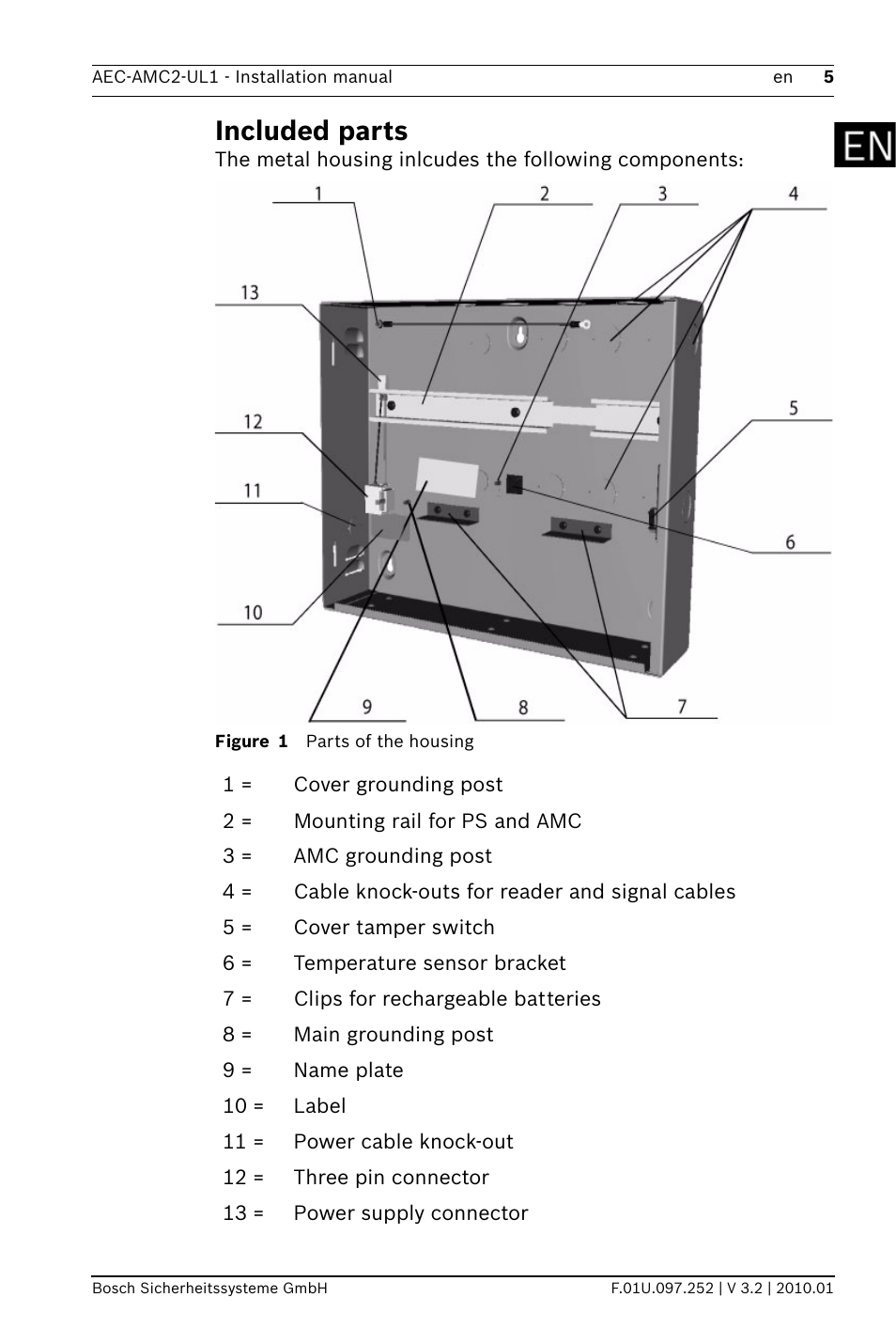 Included parts | Bosch AMC2 ENC-UL1 - Enclosure - Small User Manual | Page 5 / 88