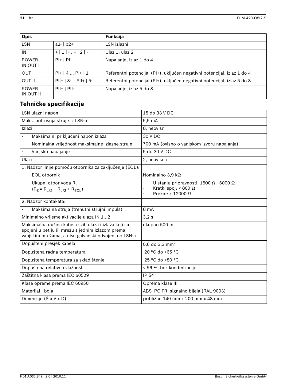Tehničke specifikacije | Bosch FLM-420-O8I2-S Octo-output Interface Module with 2 Inputs User Manual | Page 21 / 40