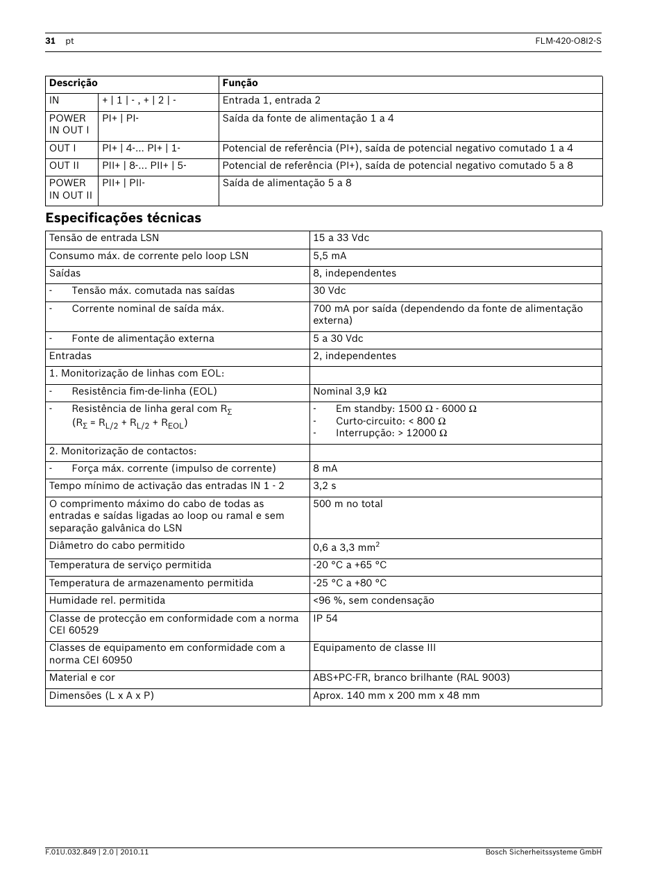 Especificações técnicas | Bosch FLM-420-O8I2-S Octo-output Interface Module with 2 Inputs User Manual | Page 31 / 40