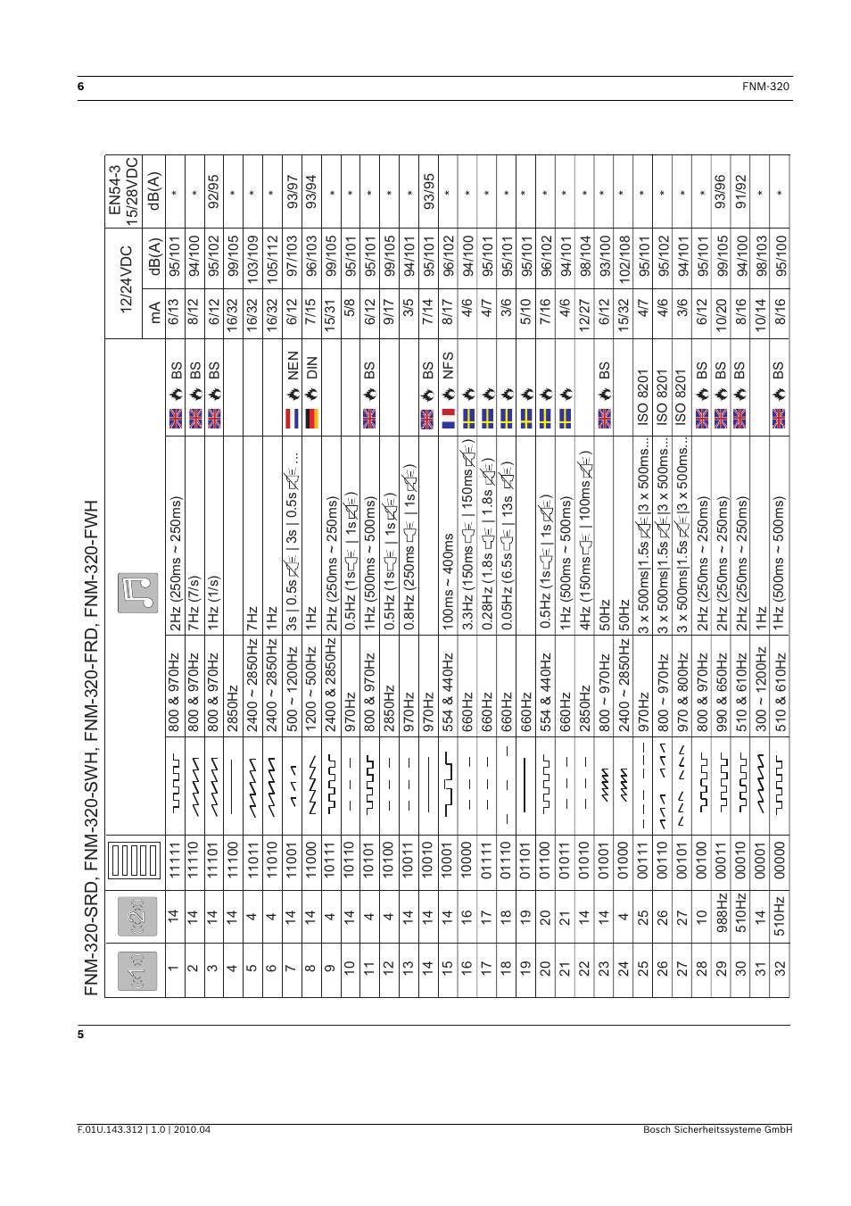 Bosch FNM-320 Sounders Conventional User Manual | Page 6 / 20
