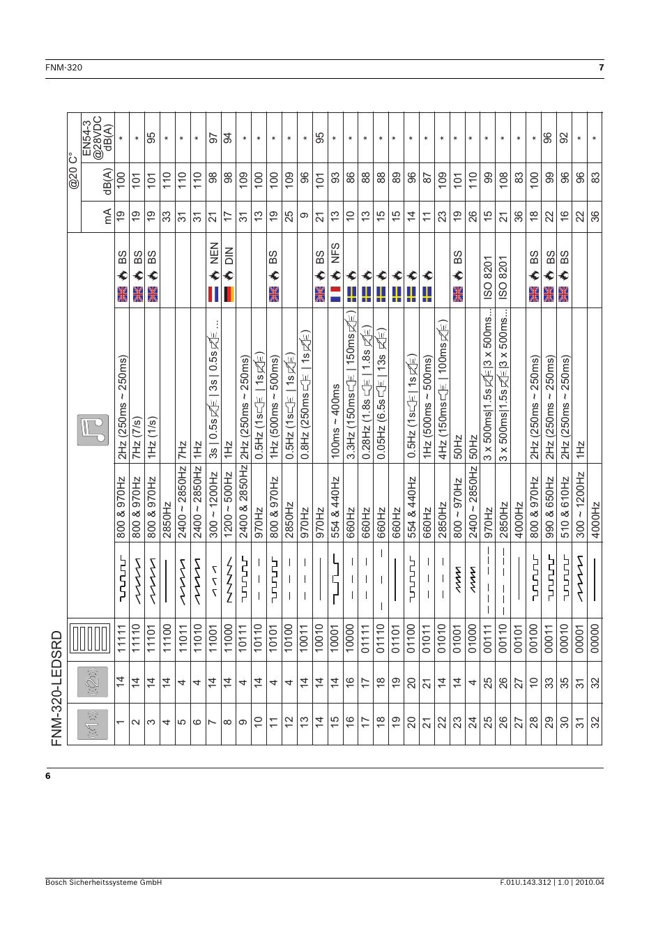 Fnm-320-ledsrd | Bosch FNM-320 Sounders Conventional User Manual | Page 7 / 20