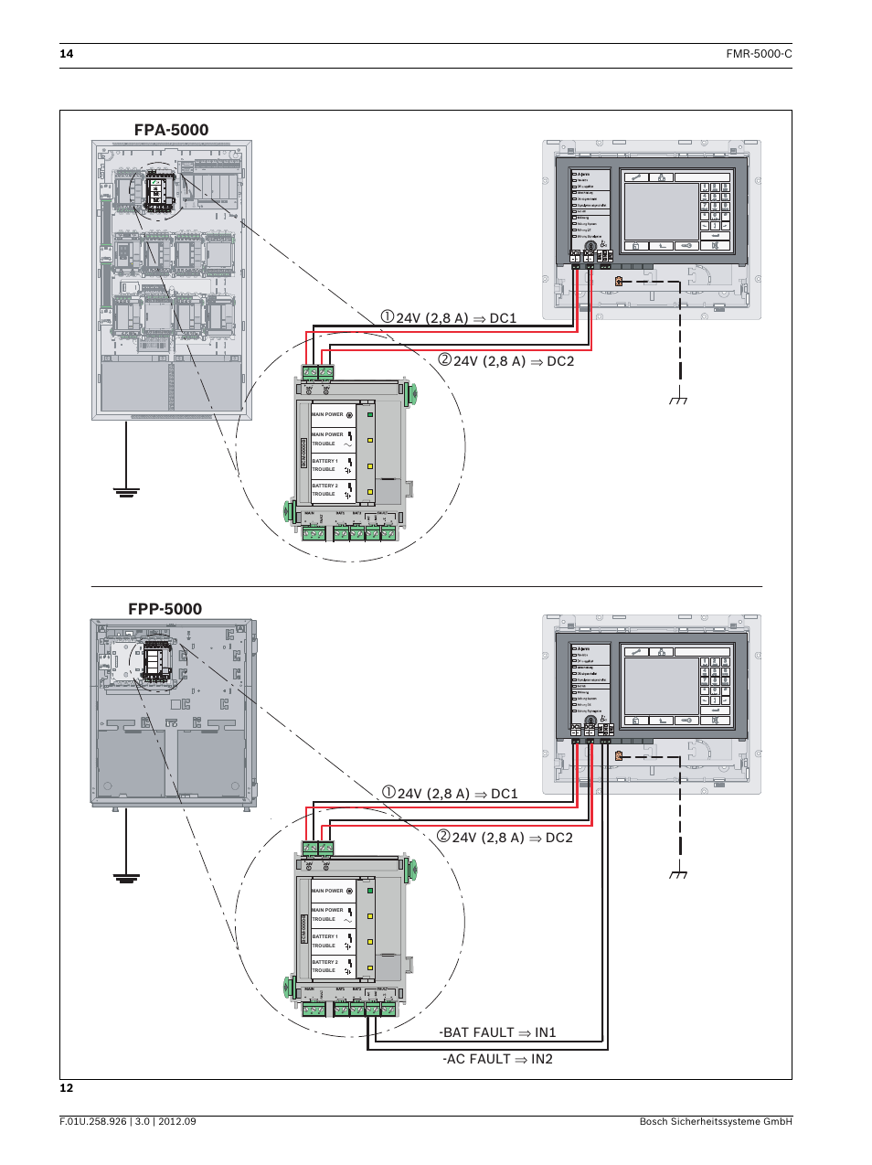 Bosch Remote Keypad User Manual | Page 14 / 48