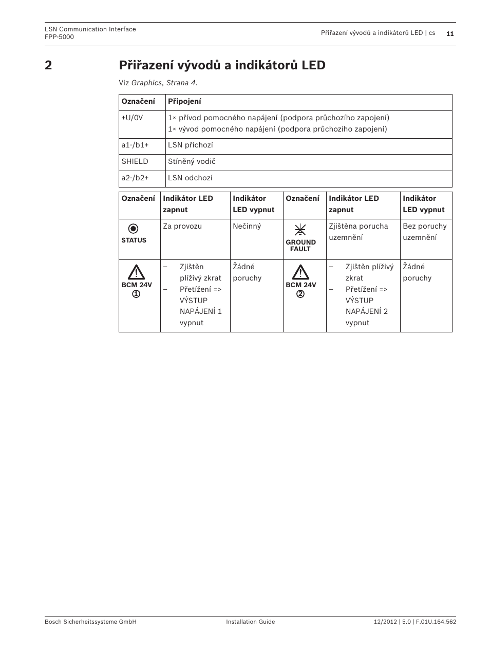 Přiřazení vývodů a indikátorů led | Bosch FPP-5000-TI13 LSN Communication Interface for FPP-5000 User Manual | Page 11 / 60