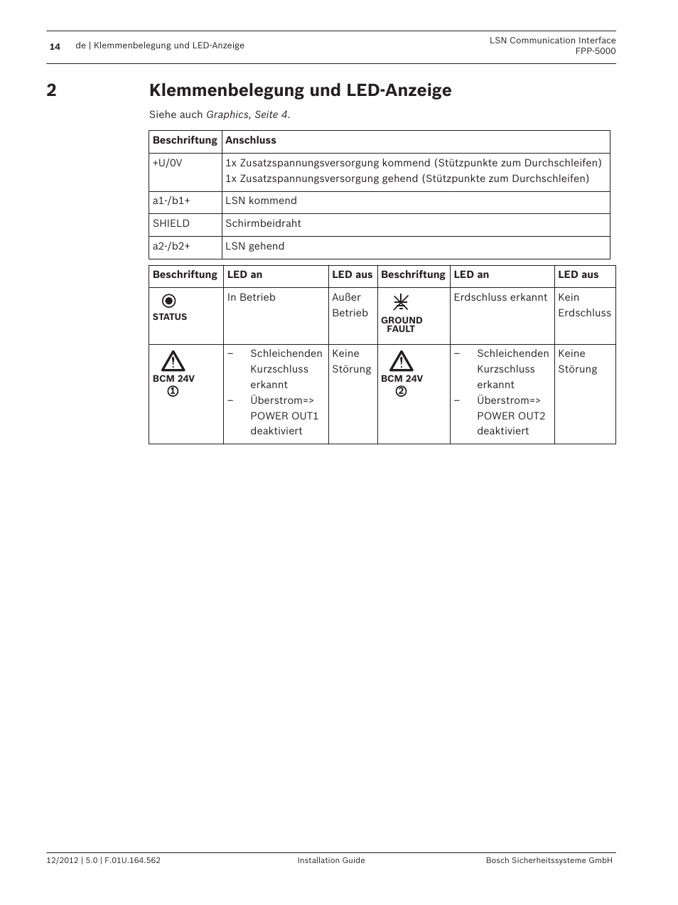 Klemmenbelegung und led-anzeige | Bosch FPP-5000-TI13 LSN Communication Interface for FPP-5000 User Manual | Page 14 / 60