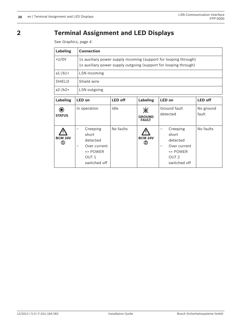 Terminal assignment and led displays | Bosch FPP-5000-TI13 LSN Communication Interface for FPP-5000 User Manual | Page 20 / 60