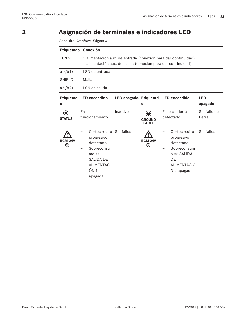 Asignación de terminales e indicadores led | Bosch FPP-5000-TI13 LSN Communication Interface for FPP-5000 User Manual | Page 23 / 60