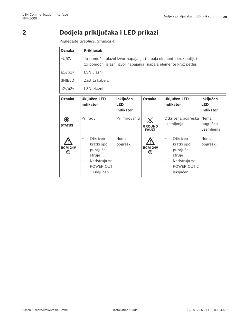 Dodjela priključaka i led prikazi | Bosch FPP-5000-TI13 LSN Communication Interface for FPP-5000 User Manual | Page 29 / 60