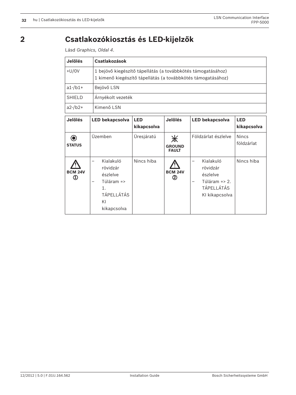 Csatlakozókiosztás és led-kijelzők | Bosch FPP-5000-TI13 LSN Communication Interface for FPP-5000 User Manual | Page 32 / 60