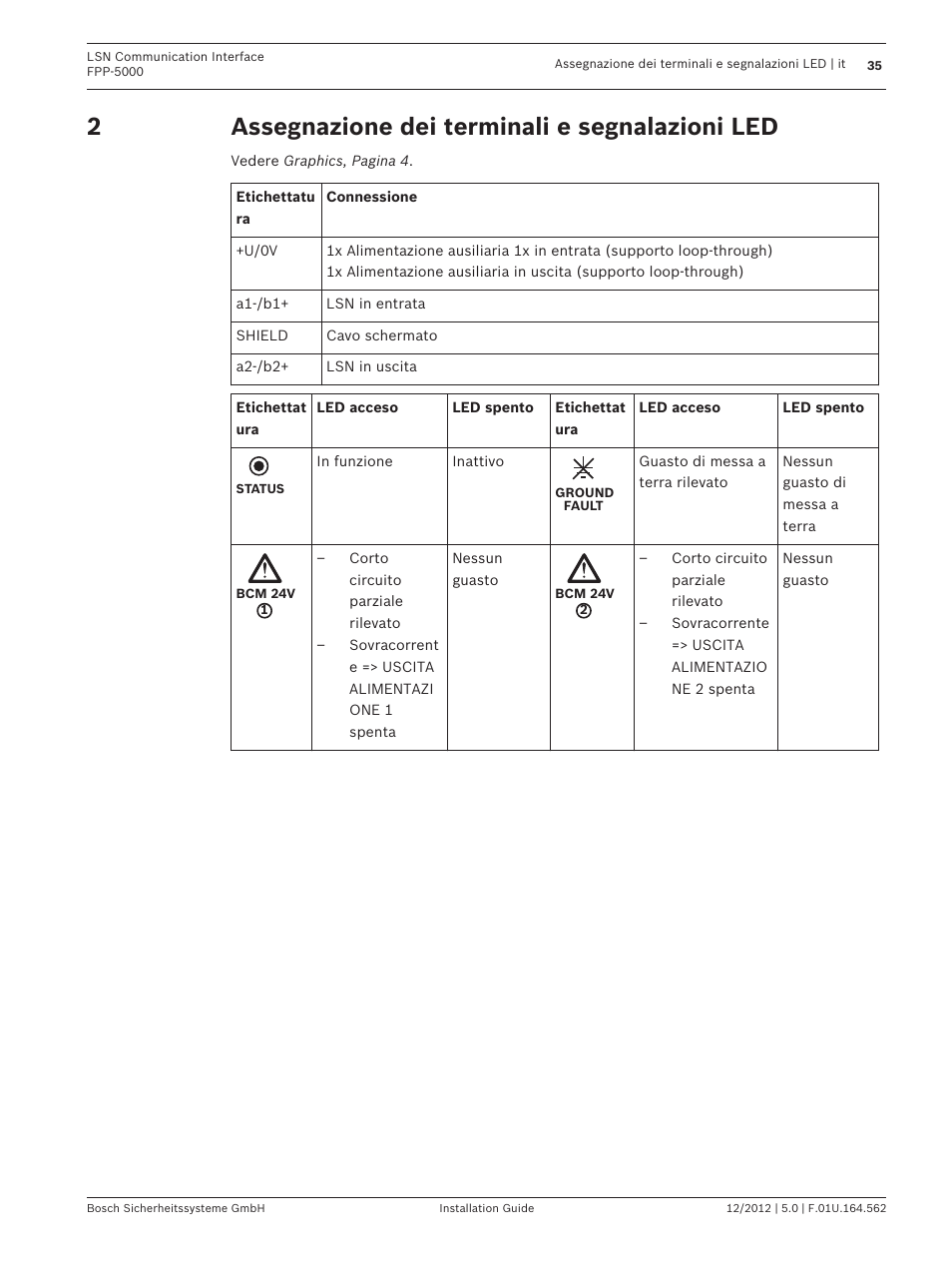 Assegnazione dei terminali e segnalazioni led | Bosch FPP-5000-TI13 LSN Communication Interface for FPP-5000 User Manual | Page 35 / 60