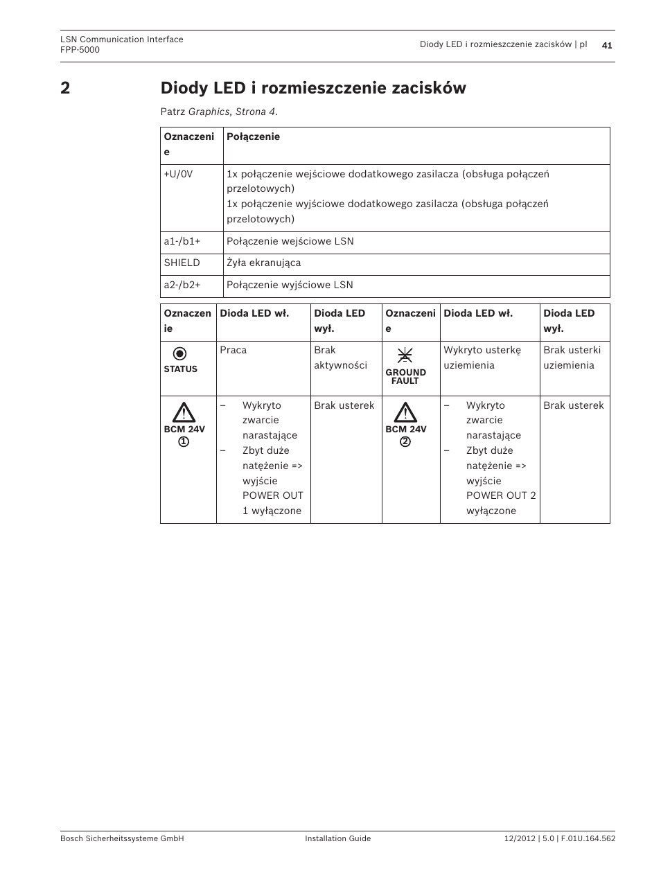 Diody led i rozmieszczenie zacisków | Bosch FPP-5000-TI13 LSN Communication Interface for FPP-5000 User Manual | Page 41 / 60