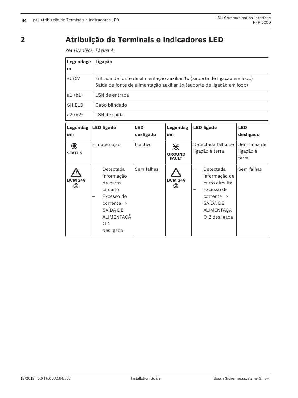 Atribuição de terminais e indicadores led | Bosch FPP-5000-TI13 LSN Communication Interface for FPP-5000 User Manual | Page 44 / 60