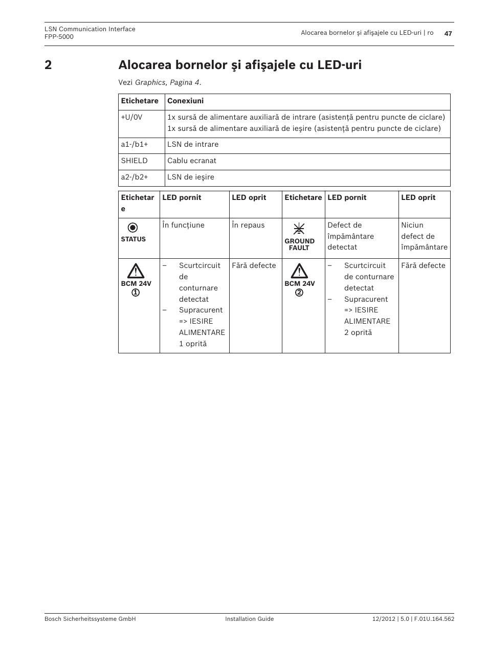 Alocarea bornelor şi afişajele cu led-uri | Bosch FPP-5000-TI13 LSN Communication Interface for FPP-5000 User Manual | Page 47 / 60