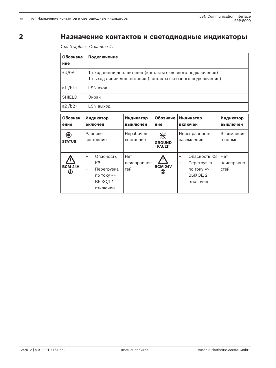 Назначение контактов и светодиодные индикаторы | Bosch FPP-5000-TI13 LSN Communication Interface for FPP-5000 User Manual | Page 50 / 60