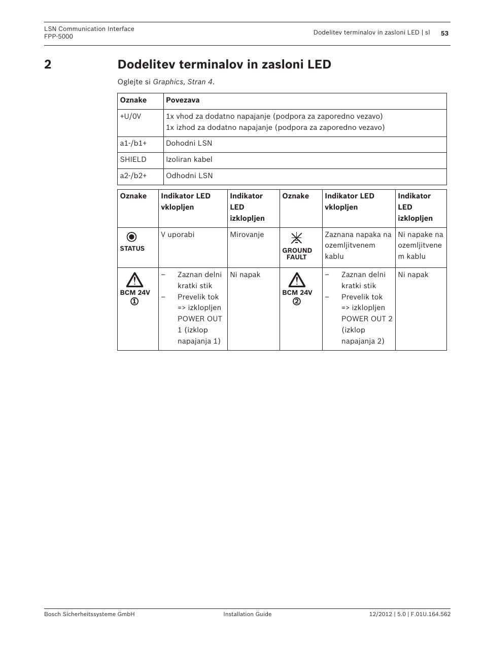 Dodelitev terminalov in zasloni led | Bosch FPP-5000-TI13 LSN Communication Interface for FPP-5000 User Manual | Page 53 / 60
