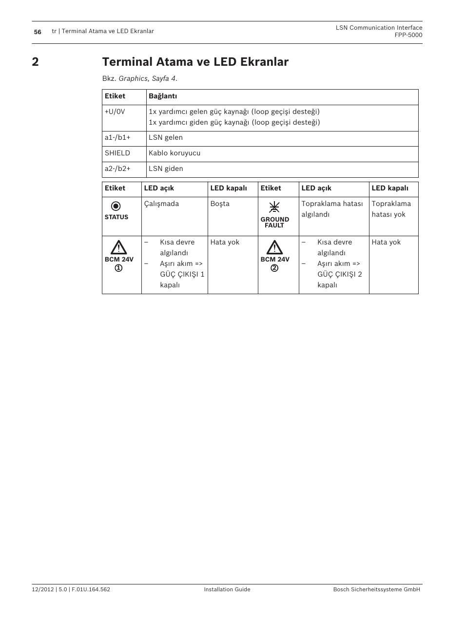 Terminal atama ve led ekranlar | Bosch FPP-5000-TI13 LSN Communication Interface for FPP-5000 User Manual | Page 56 / 60