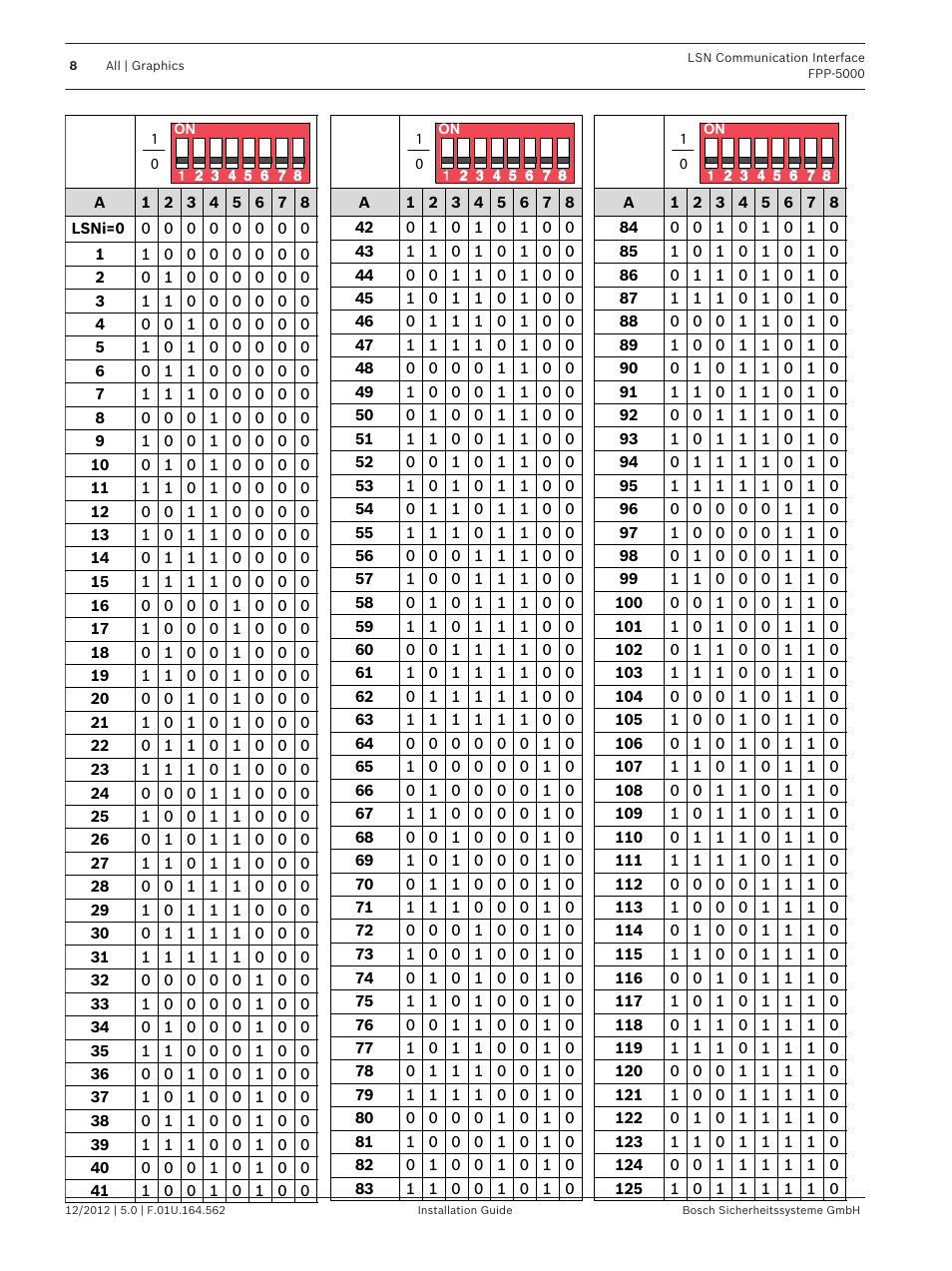 Bosch FPP-5000-TI13 LSN Communication Interface for FPP-5000 User Manual | Page 8 / 60