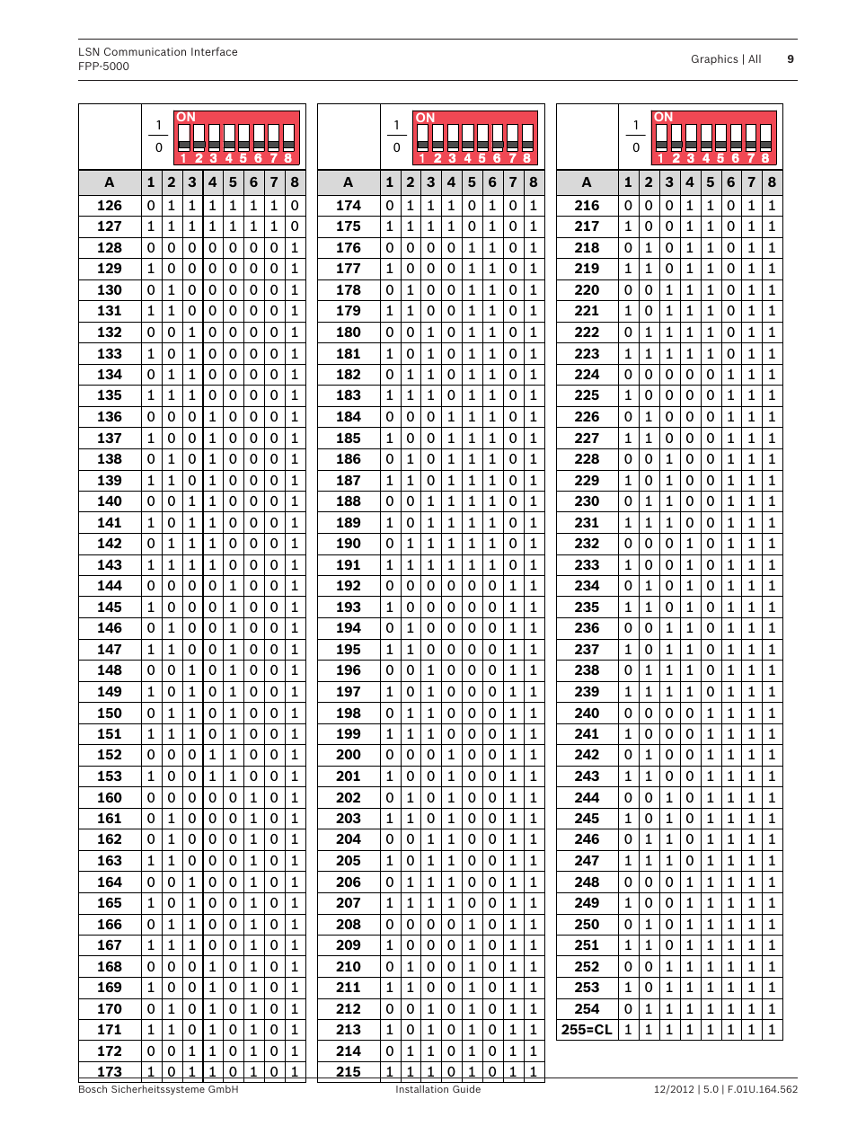 Bosch FPP-5000-TI13 LSN Communication Interface for FPP-5000 User Manual | Page 9 / 60