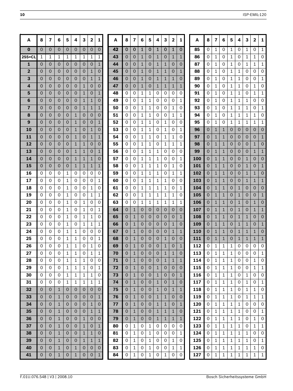 Bosch ISP-EMIL-120  User Manual | Page 10 / 56