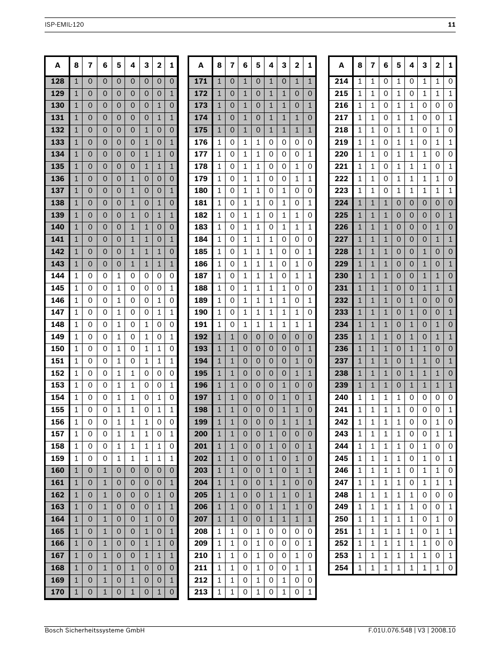 Bosch ISP-EMIL-120  User Manual | Page 11 / 56