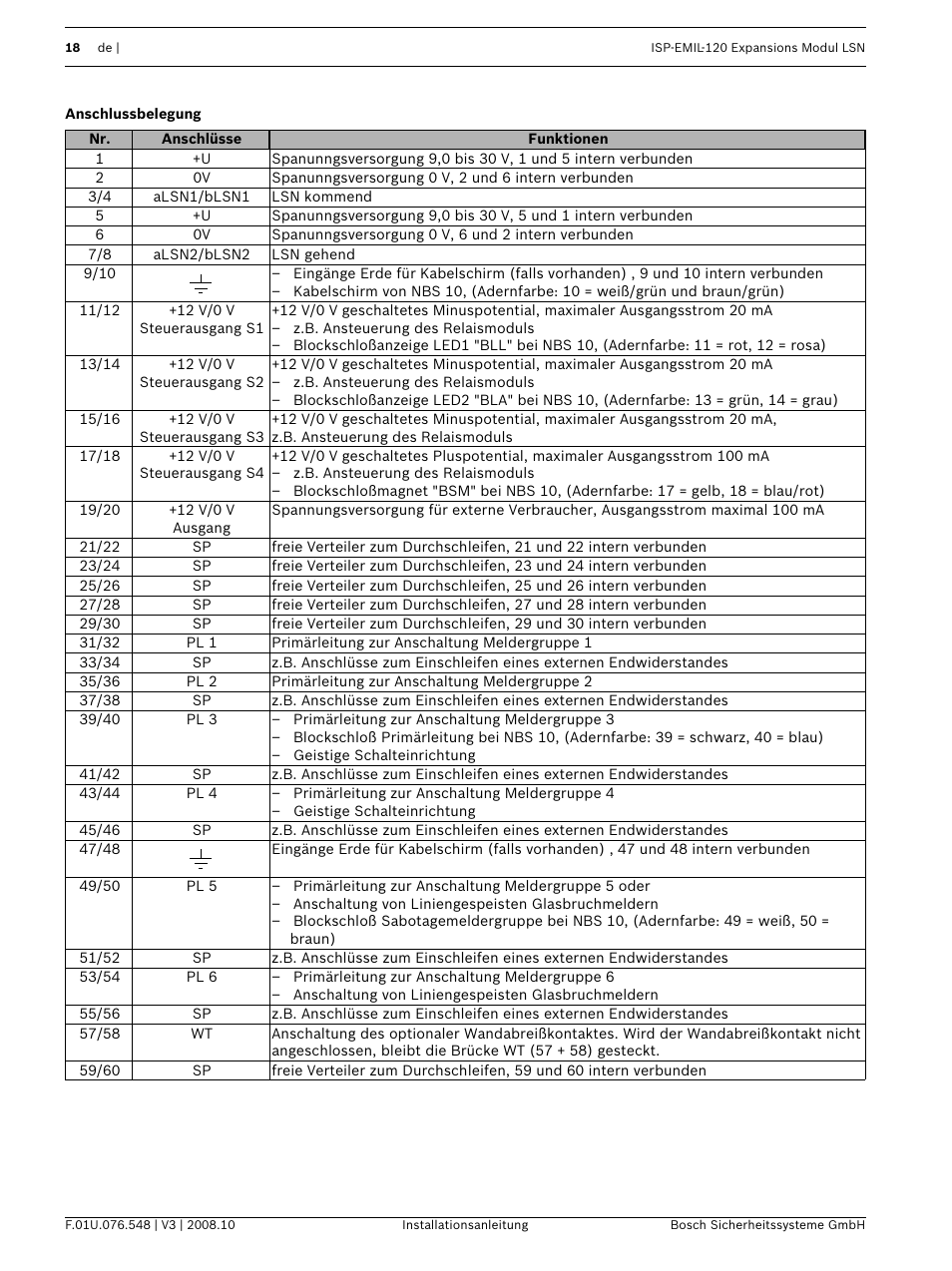 Anschlussbelegung | Bosch ISP-EMIL-120  User Manual | Page 18 / 56