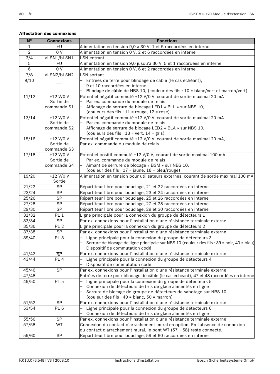 Affectation des connexions | Bosch ISP-EMIL-120  User Manual | Page 30 / 56