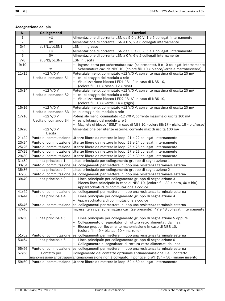 Assegnazione dei pin | Bosch ISP-EMIL-120  User Manual | Page 38 / 56