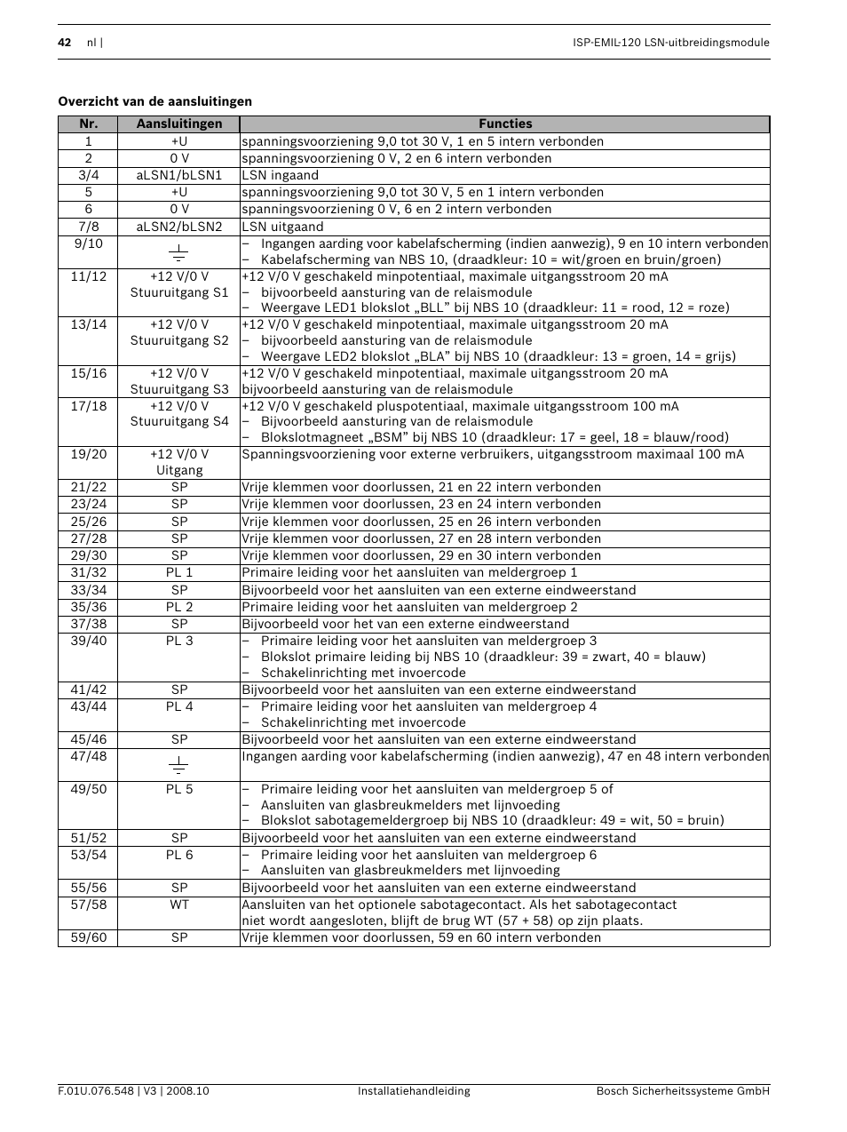 Overzicht van de aansluitingen | Bosch ISP-EMIL-120  User Manual | Page 42 / 56