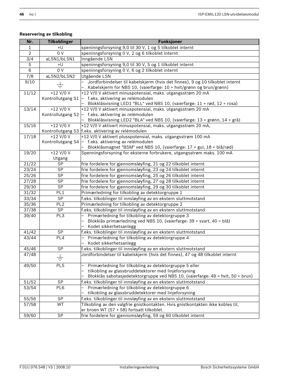 Reservering av tilkobling | Bosch ISP-EMIL-120  User Manual | Page 46 / 56