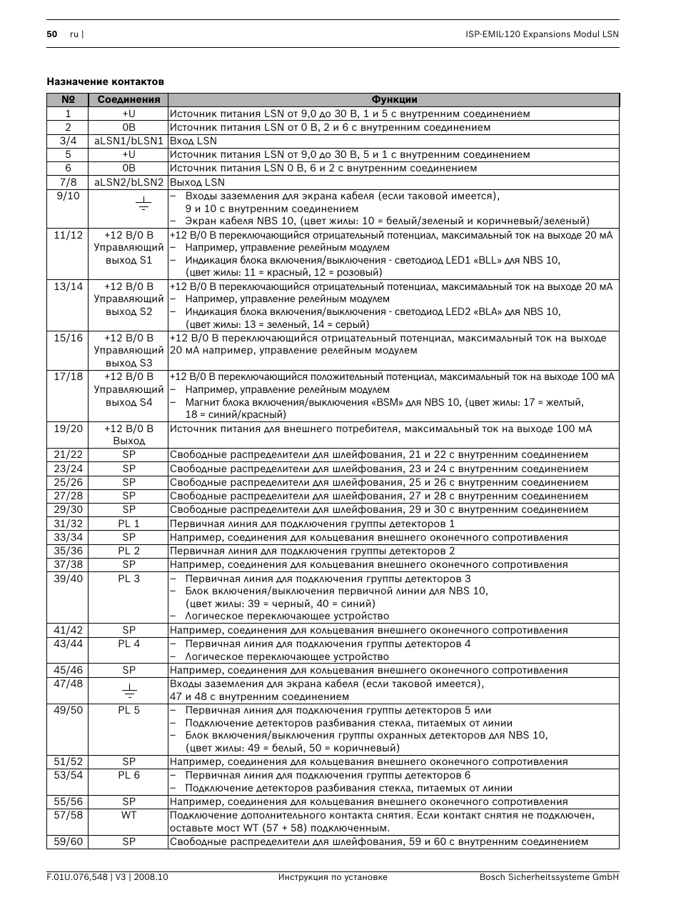 Назначение контактов | Bosch ISP-EMIL-120  User Manual | Page 50 / 56