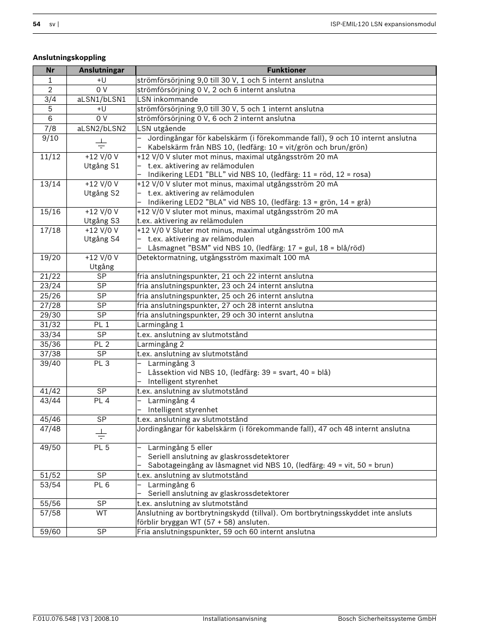 Anslutningskoppling | Bosch ISP-EMIL-120  User Manual | Page 54 / 56