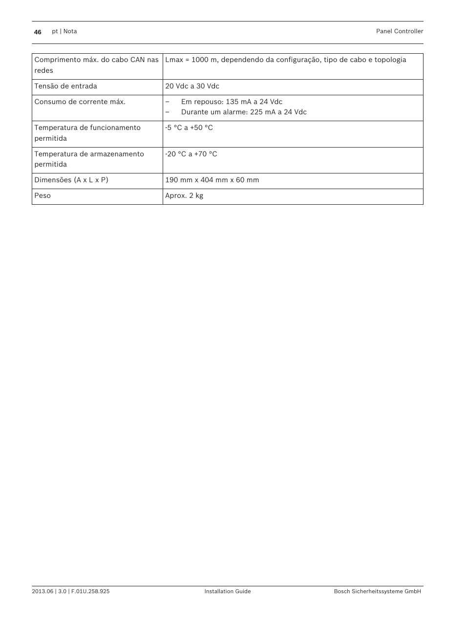 Bosch Panel Controller User Manual | Page 46 / 60
