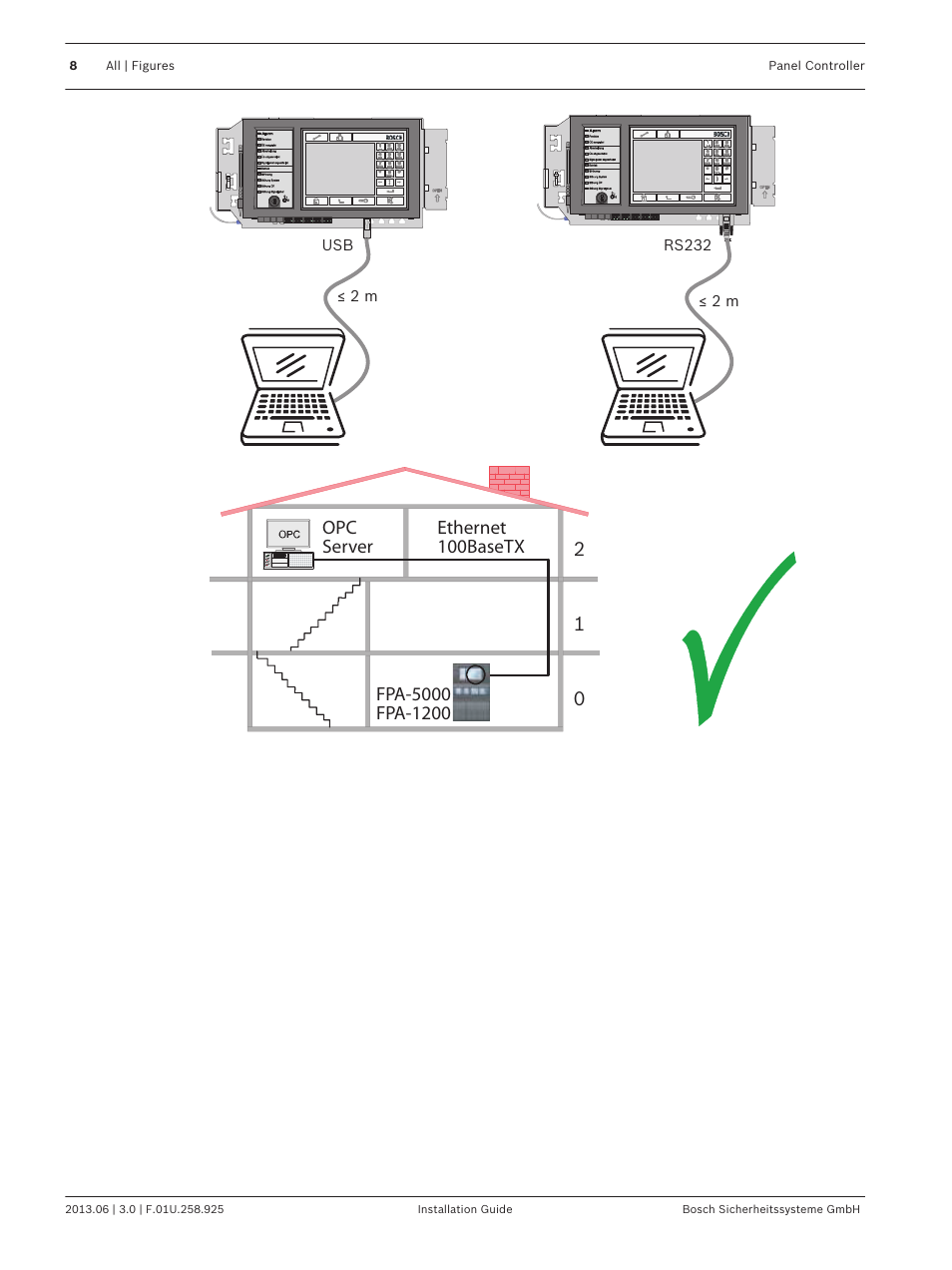 Bosch Panel Controller User Manual | Page 8 / 60