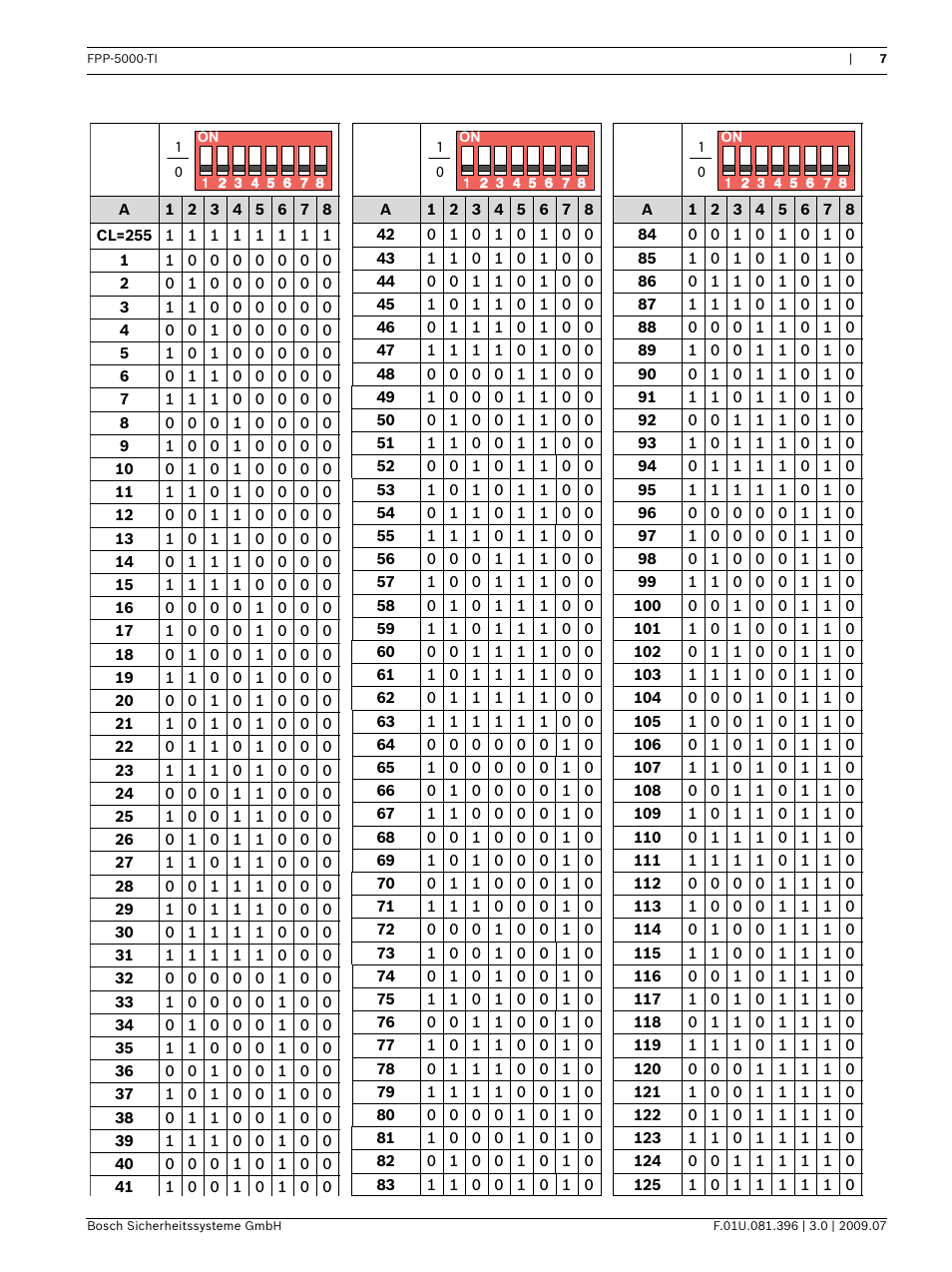 Bosch FPP-5000-TI Trouble Interface for FPP-5000 User Manual | Page 7 / 28