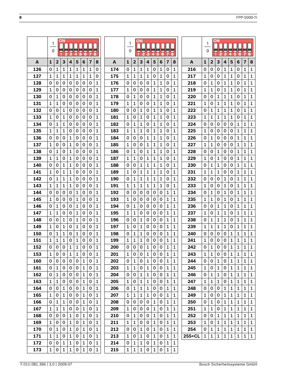 Bosch FPP-5000-TI Trouble Interface for FPP-5000 User Manual | Page 8 / 28