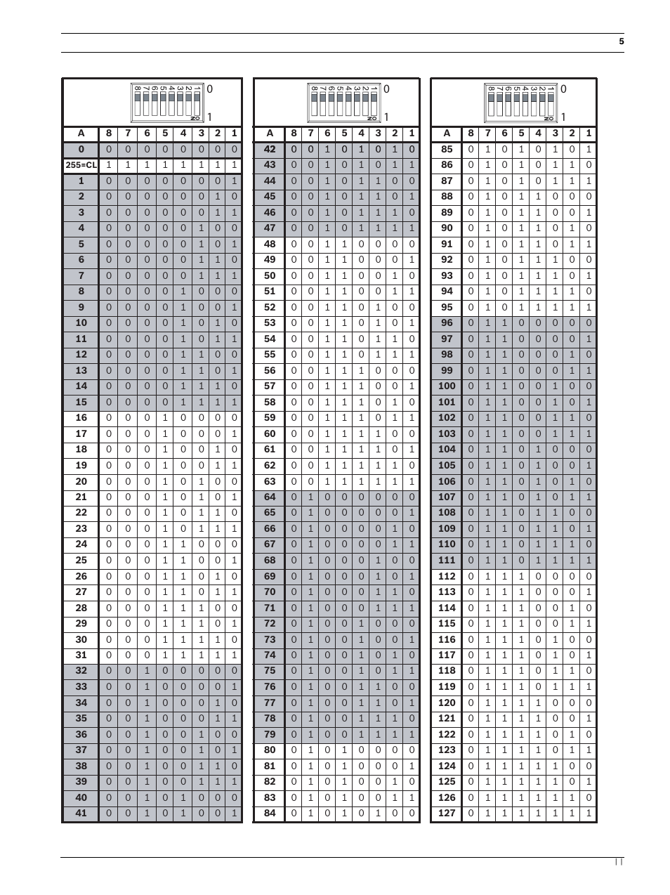 Bosch FLM-420-EOL2W-W EOL Module LSN User Manual | Page 5 / 28