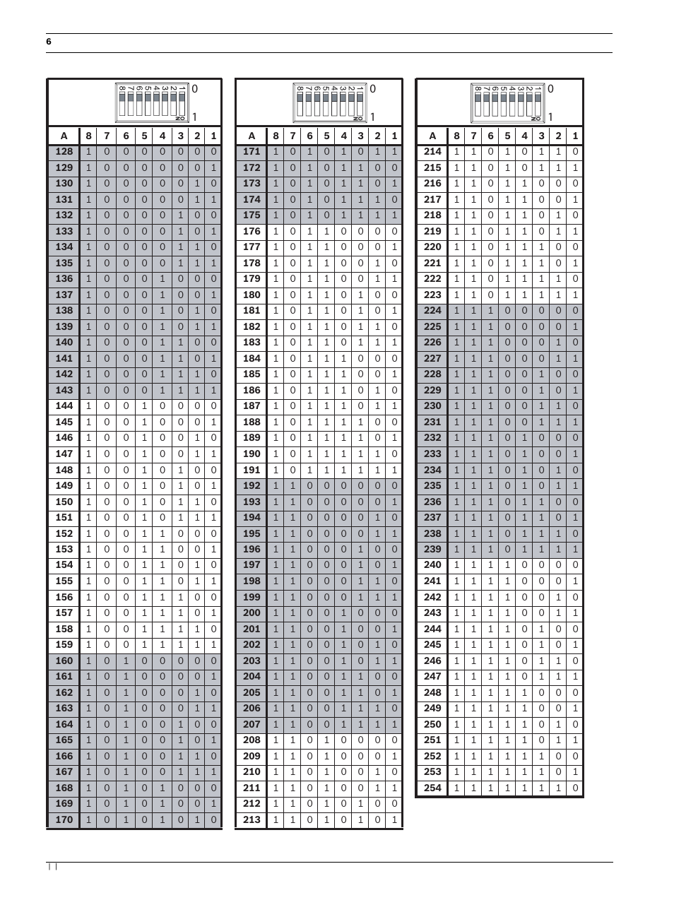 Bosch FLM-420-EOL2W-W EOL Module LSN User Manual | Page 6 / 28