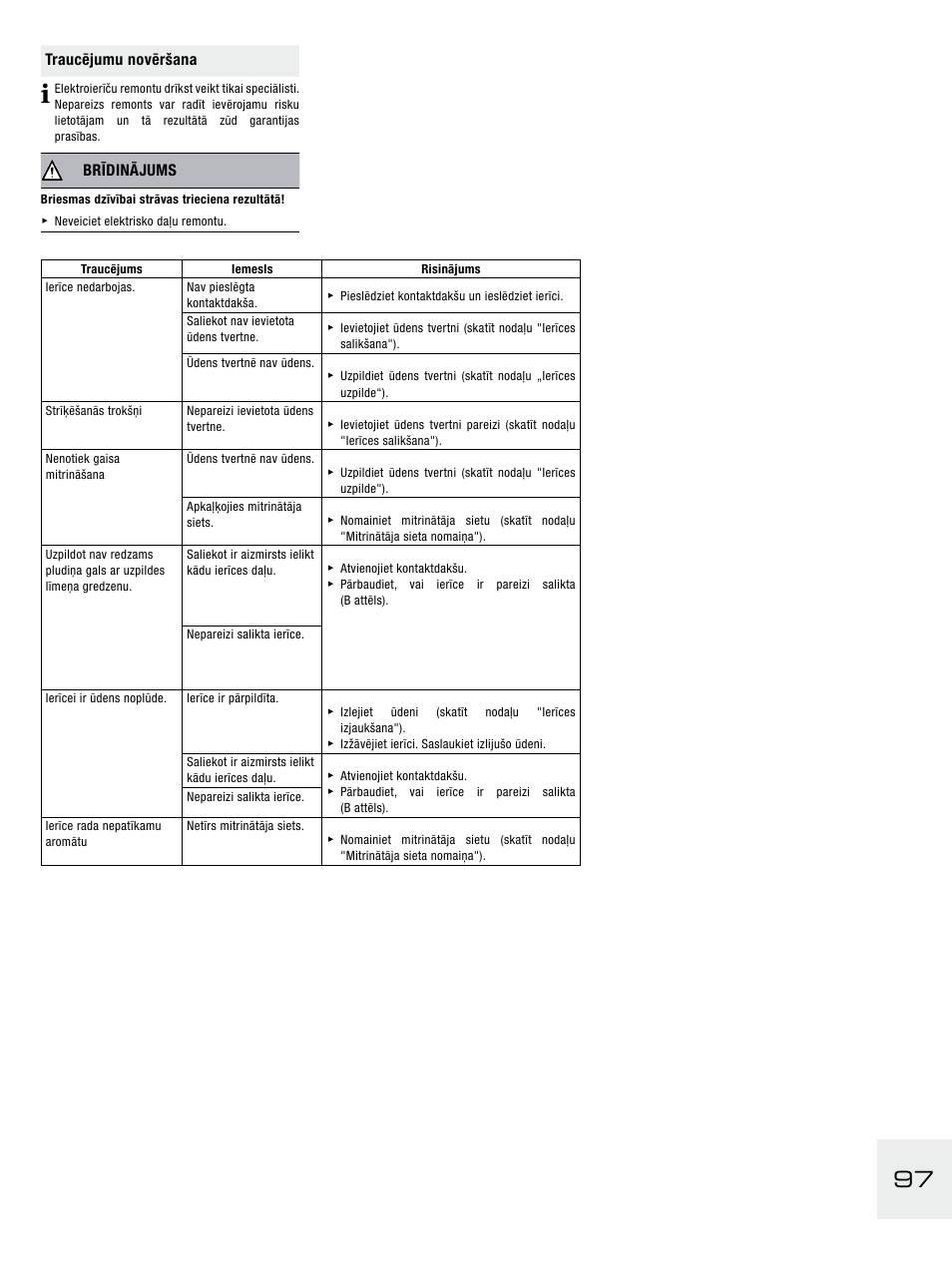 Traucējumu novēršana, Brīdinājums | Boneco Air-O-Swiss E2441A User Manual | Page 103 / 114