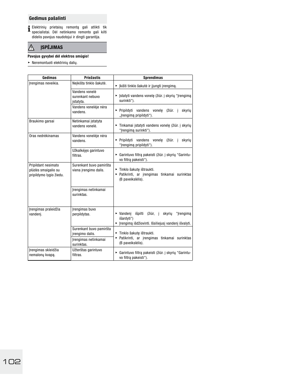 Gedimus pašalinti, Įspėjimas | Boneco Air-O-Swiss E2441A User Manual | Page 108 / 114