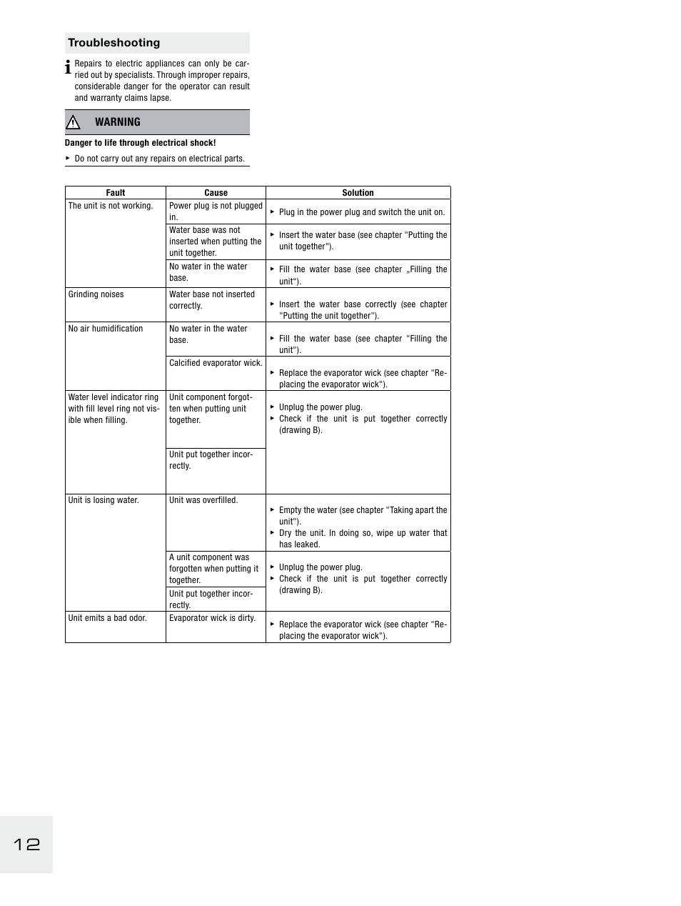 Troubleshooting, Warning | Boneco Air-O-Swiss E2441A User Manual | Page 18 / 114