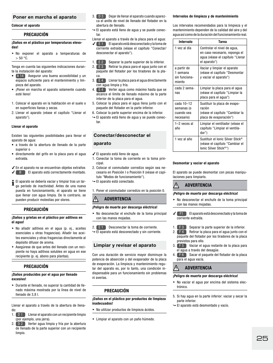 Poner en marcha el aparato, Precaución, Conectar/desconectar el aparato | Advertencia, Limpiar y revisar el aparato | Boneco Air-O-Swiss E2441A User Manual | Page 31 / 114