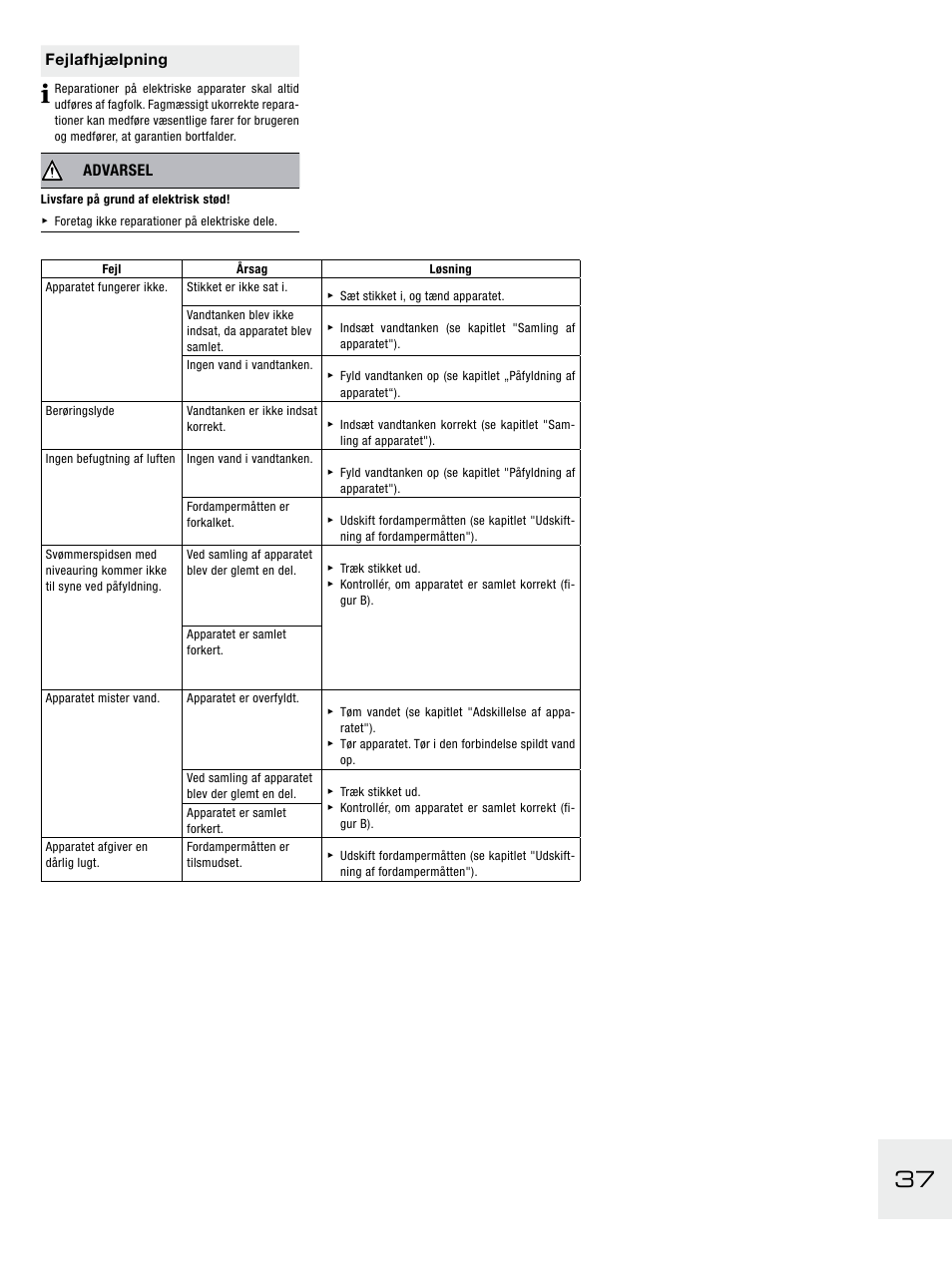 Fejlafhjælpning, Advarsel | Boneco Air-O-Swiss E2441A User Manual | Page 43 / 114