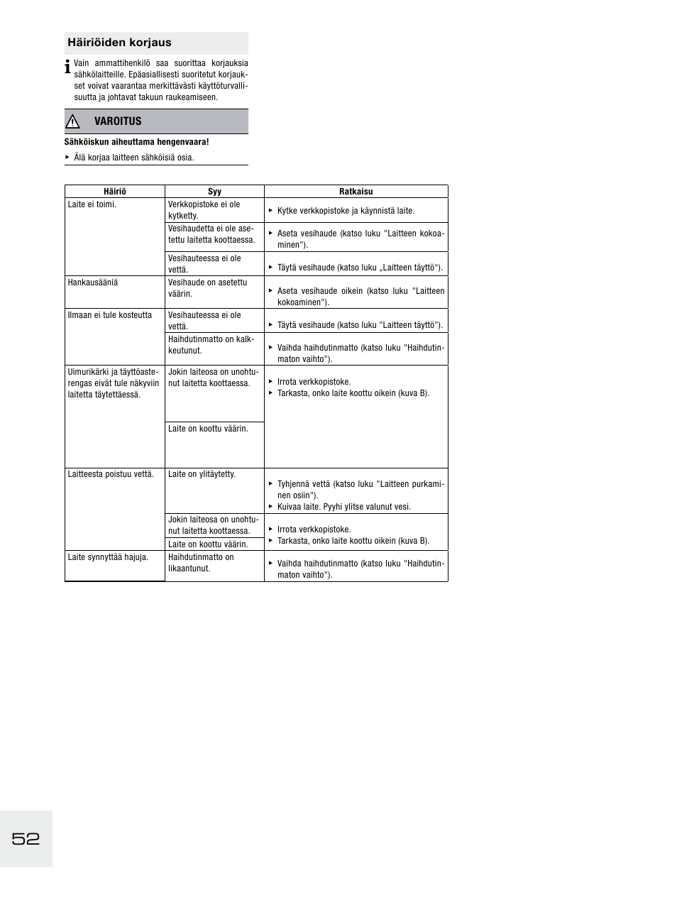 Häiriöiden korjaus, Varoitus | Boneco Air-O-Swiss E2441A User Manual | Page 58 / 114