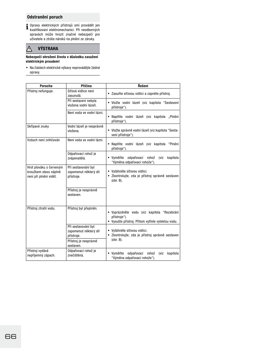 Odstranění poruch, Výstraha | Boneco Air-O-Swiss E2441A User Manual | Page 78 / 114